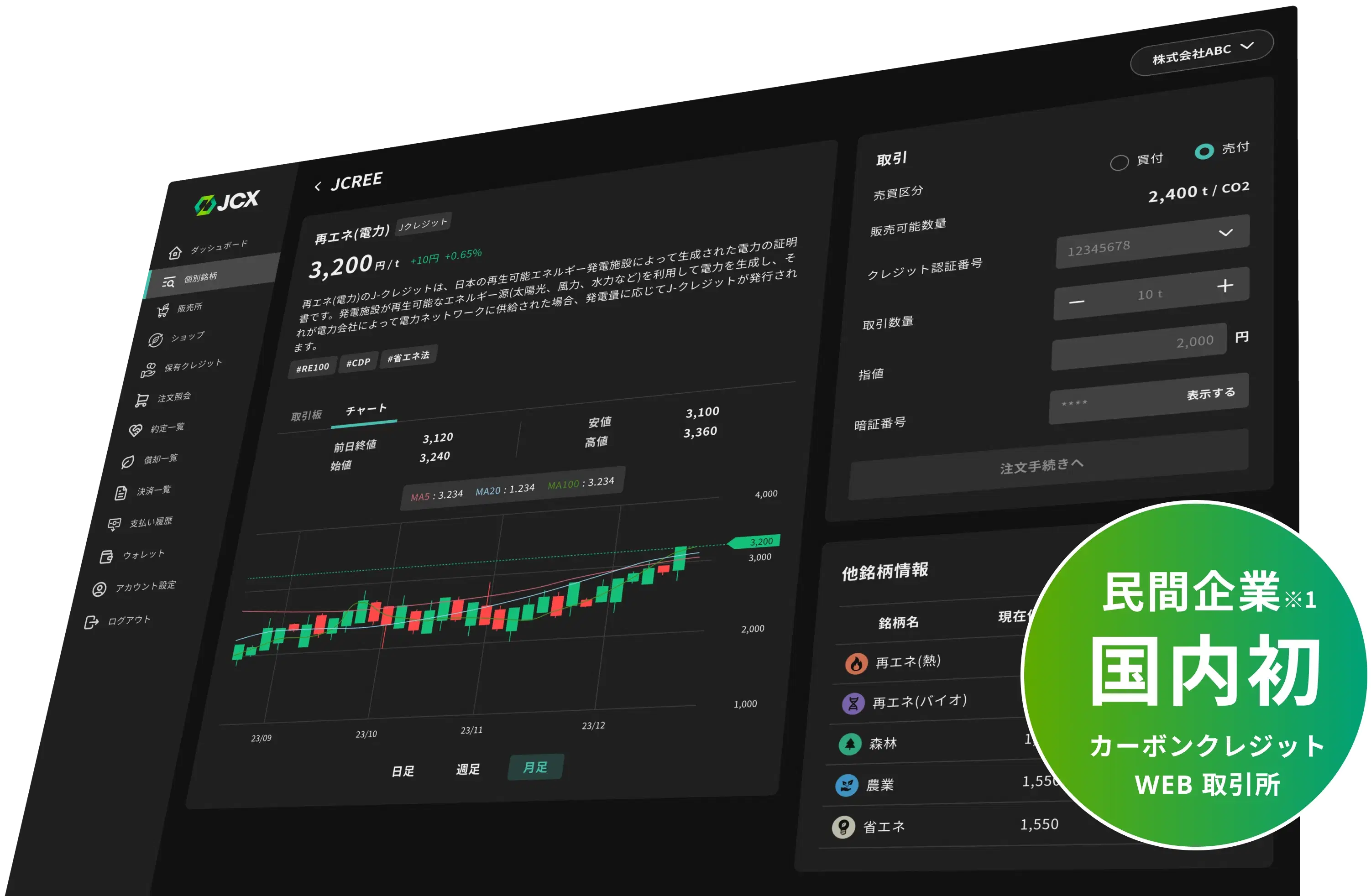 日本カーボンクレジット取引所の取引画面
